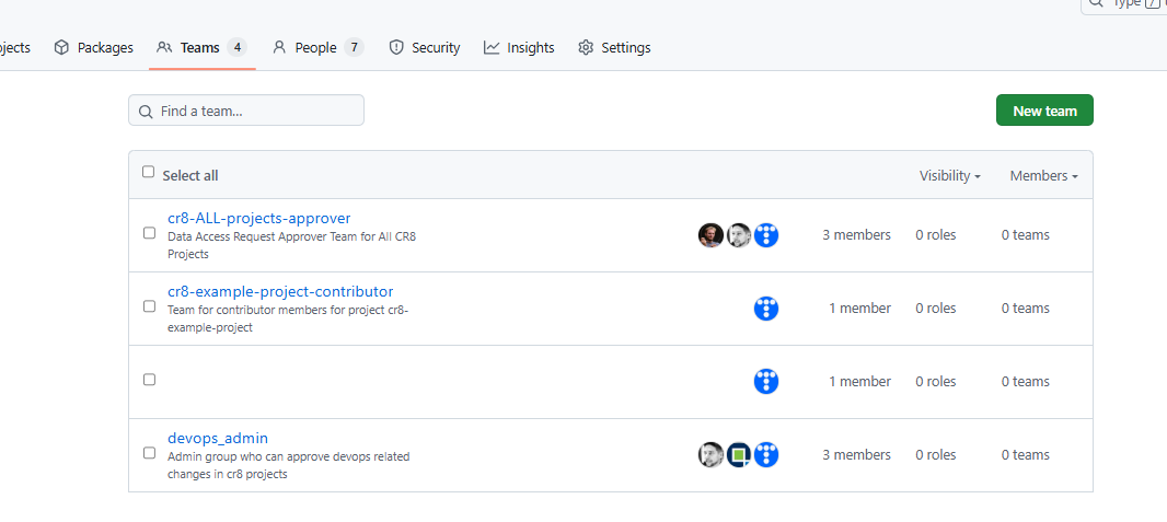 github teams